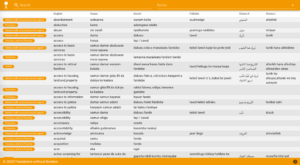 Language glossary for Northeast Nigeria